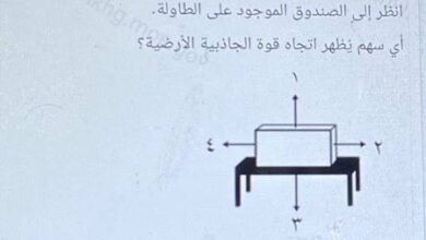 انظر إلى الصندوق الموجود على الطاولة أي منهم يظهر اتجاه قوة الجاذبية الأرضية؟ ١ ٢ ٣ ٤