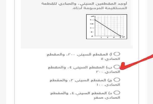 أوجد المقطعين السيني والصادي للقطعة المستقيمة المرسومة أدناه