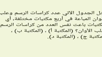 يمثل الجدول الآتي عدد كراسات الرسم وعلب الألوان المباعة في أربع مكتبات مختلفة