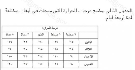 الجدول التالي يوضح درجات الحرارة التي سجلت في أوقات مختلفة لمدة أربعة أيام