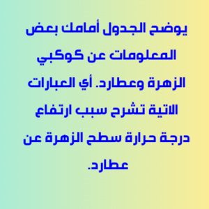 يوضح الجدول أمامك بعض المعلومات عن كوكبي الزهرة وعطارد. أي العبارات الاتية تشرح سبب ارتفاع درجة حرارة سطح الزهرة عن عطارد. 