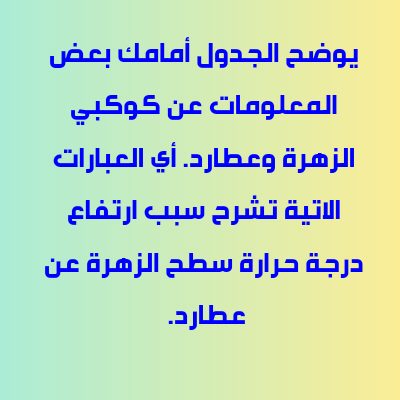 يوضح الجدول أمامك بعض المعلومات عن كوكبي الزهرة وعطارد. أي العبارات الاتية تشرح سبب ارتفاع درجة حرارة سطح الزهرة عن عطارد.