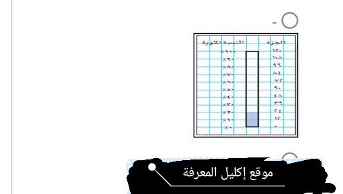 أي النماذج الآتية يمثل إيجاد 20 من 120.
