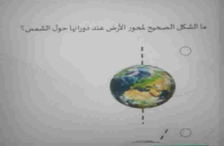 انظر إلى الرسم أمامك. ما الشكل الصحيح لمحور الأرض عند دورانها حول الشمس