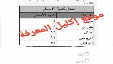 يبين الجدول المجاور المعدل التقريبي لكمية الامطار لبعض مدن المملكة العربية السعودية في أحد الاعوام ، ما المدينة التي معدل كمية الأمطار فيها نصف كمية الأمطار في مدينة حائل؟