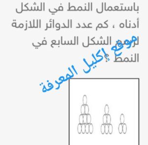 باستعمال النمط في الشكل أدناه كم عدد الدوائر اللازمة لرسم الشكل السابع في النمط