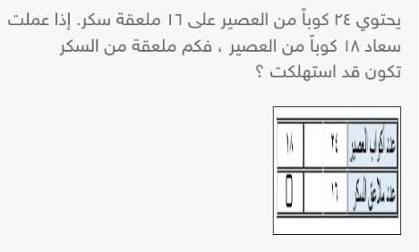 يحتوي ٢٤ كوبا من العصير على ١٦ ملعقة سكر إذا عملت سعاد ۱۸ كوبا من العصير، فكم ملعقة من السكر تكون قد استهلكت