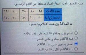 يبين الجدول أدناه أسعار اعداد مختلفة من أقلام الرصاص ما العلاقة بين عدد الأقلام والسعر