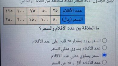 يبين الجدول أدناه أسعار اعداد مختلفة من أقلام الرصاص ما العلاقة بين عدد الأقلام والسعر