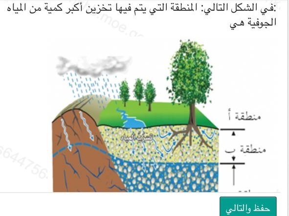 في الشكل التالي المنطقة التي يتم فيها تخزين أكبر كمية من المياه الجوفية هي