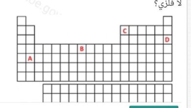 بالرجوع إلى الجدول الدوري الموضح أمامك، أي الرموز تشير إلى عنصر لا فلزي