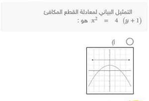 التمثيل البياني لمعادلة القطع المكافئ x 2 = 4(y + 1) هو