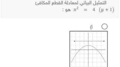 التمثيل البياني لمعادلة القطع المكافئ x 2 = 4(y + 1) هو