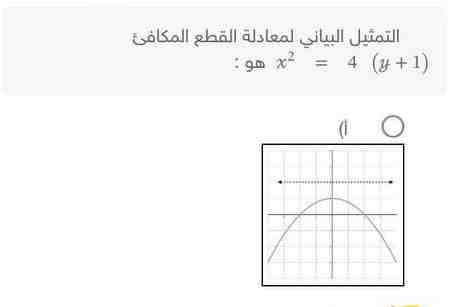 التمثيل البياني لمعادلة القطع المكافئ x 2 = 4(y + 1) هو